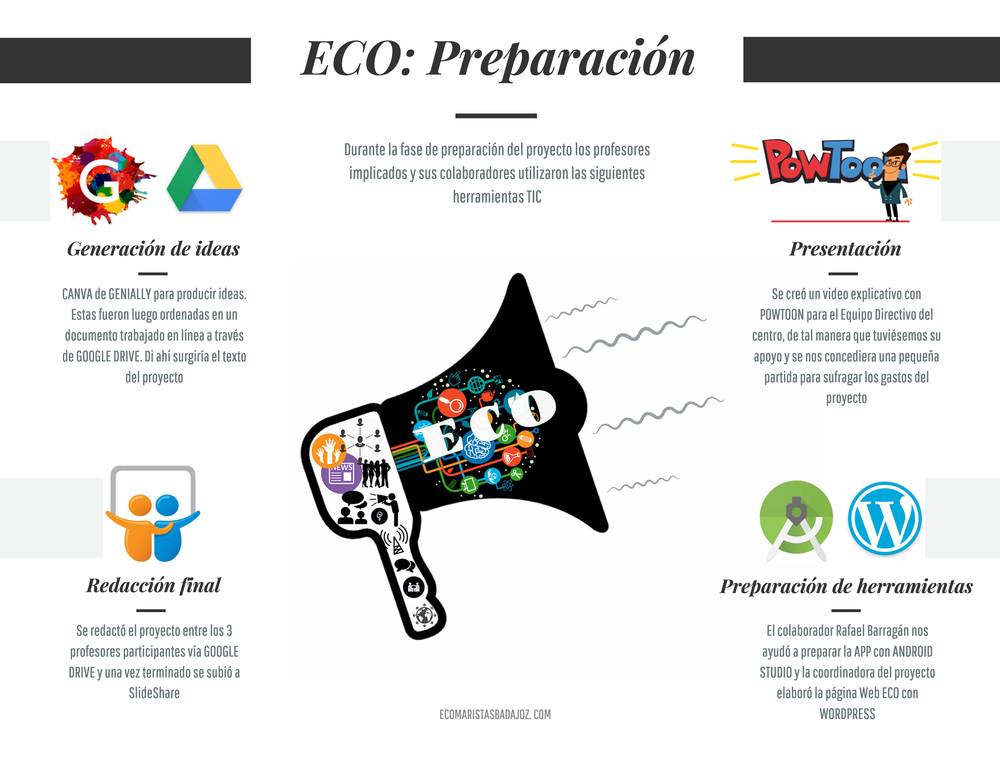 tic-eco_preparacion